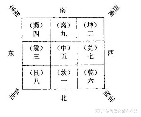 九宫飞星图|风水之基础实用八卦图及九宫图（初学者必背）